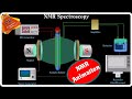 NMR Instrumentation Concepts
