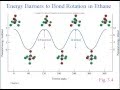 Ethane and Butane Conformations