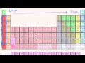 Exploring Ionization Energy Trends in the Periodic Table