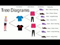 Exploring Tree Diagrams in Probability