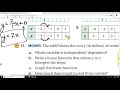 Understanding Slope and Y-Intercept