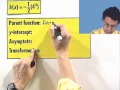Transformations of Exponential Functions Explained