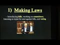 Understanding Congressional Roles and Responsibilities