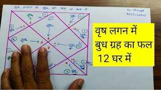 Vrish lagan me Budh grah ka fal 12 ghar me 