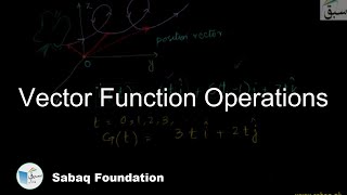 Vector Function Operations