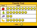 Exploring Surveys and Graphical Representations