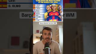 2 Barça Spieler mit 0 Minuten bei WM