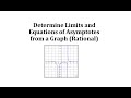 Understanding Limits and Asymptotes