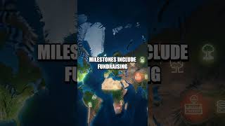 Building a Generosity Engine: MrBeast's Evolution in Digital Charity