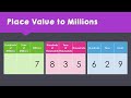 Understanding Place Value up to Millions