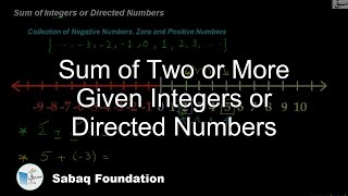 Sum of Two or More Given Integers or Directed Numbers