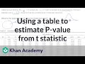 Understanding Hypothesis Testing and P-Values