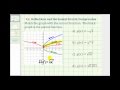 Understanding Graph Transformations