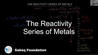 The Reactivity Series of Metals