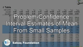 Problem-Confidence Interval Estimates of Mean From Small Samples