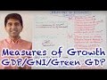 National Income and Economic Measures
