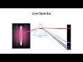 Bohr Model and Atomic Emission