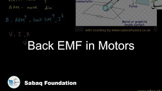 Back EMF in Motors