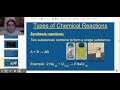 Exploring Types of Chemical Reactions