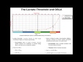 Lactate Threshold and OBLA Concepts