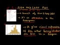 Understanding Stem-and-Leaf Plots
