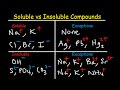 Exploring Solubility: Soluble vs Insoluble Compounds