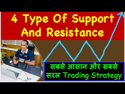 4 Type Of Support And Resistance !! Bank Nifty की आसान और सबसे सरल Trading Strategy !! @Artoftrading