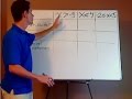 Inequalities and Their Representations