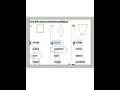 Properties of Quadrilaterals and Shapes