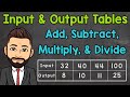 Exploring Input and Output Tables: Operations and Rules