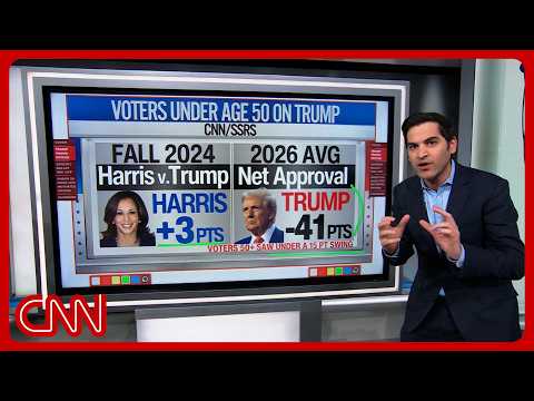 ‘Absolutely huge shift’: Poll reveals red flags for Trump and GOP