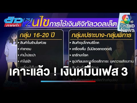 เคาะแล้ว 16-20 ปี รับ "ดิจิทัลวอลเล็ต" 10,000 บาท | ข่าวภาคค่ำ