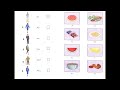 Food Preferences and Eating Habits