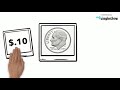 Exploring the Concept of Money