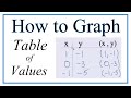 Graphing Linear Equations Concepts