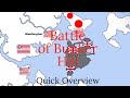 Battle of Bunker Hill Overview