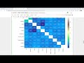Water Quality Analysis and Model Evaluation