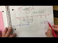 Adding and Subtracting Rational Numbers Explained