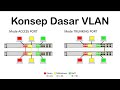 Konsep Dasar VLAN dan Switch
