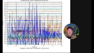 March 31, 2026  Major Rapid World Wide Shifts, Is the Brown Dwarf in Play?