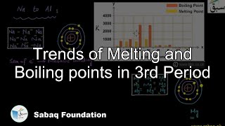 Trends of Melting and Boiling points in 3rd Period