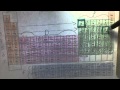 Understanding Electron Configuration Concepts