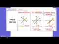 Solving Systems by Graphing: Part 2 Challenge