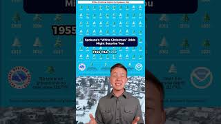 Spokane’s “White Christmas” Odds Might Surprise You 🌧️❄️