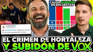 VOX VUELVE A SUBIR EN LAS ENCUESTAS Y EL PP CAE
