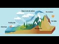 Exploring the Impact of Geography on Weather and Climate