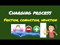Electrostatics Concepts and Principles