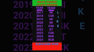 INDIAN PREMIER LEAGUE #ipl #cricketlover