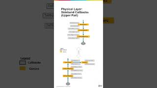 Physical Transaction Callback? Sideband Path Guide