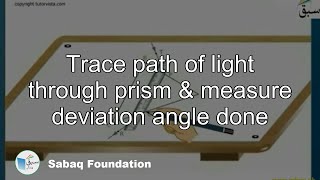 Trace path of light through prism & measure deviation angle	done